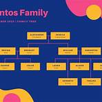 family tree template3