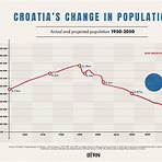 Why did Croatia's population decrease in the 1990s?2