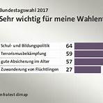 2017 bundestag results5