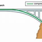 Arch bridge wikipedia2