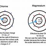 what are some physical property of elements1