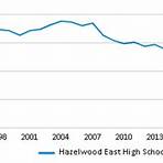 hazelwood east high school demographics1
