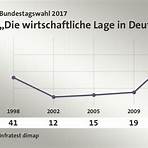 Bundestagswahl 2017 wikipedia4