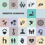 direitos humanos no brasil resumo1