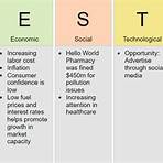 what is pest analysis4