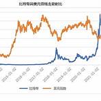 狗狗幣騙局1