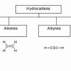 simple hydrocarbon molecule1