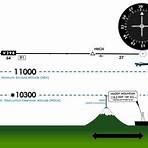 what is the altitude of the canadian airway exchange unit1