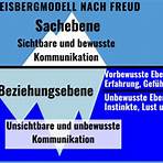 eisbergmodell einfach erklärt2