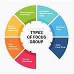 focus groups3