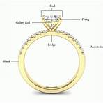 what are the different parts of a ring size4