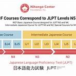 japanese language course philippines4
