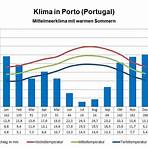 klimatabelle portugal beste reisezeit1