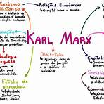karl marx mapa mental1