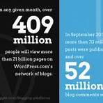 do you need a free blogging platform to earn money fast4