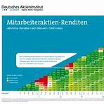 dax pechvögel rendite3