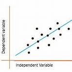 regression analysis examples1