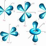 número quântico momento angular orbital5