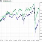 what is the toronto stock exchange (tsx) index fund performance - high3