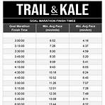 mind over marathon training schedule for beginners1