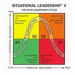laissez-faire leadership style definition business management ppt3