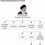 Will a dictatorship last in Iran?1