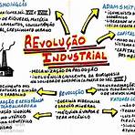 mapa mental revolução industrial história2