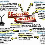 etapas da revolução industrial mapa mental2