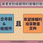 香港政府打疫苗預約系統3
