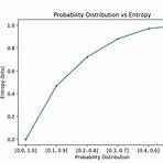 entropy information theory4