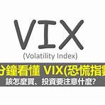 vix 恐慌指數1