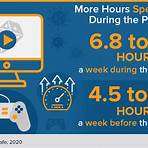 video game industry earnings release time3