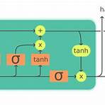 neural network in machine learning2