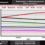 2025 german election5