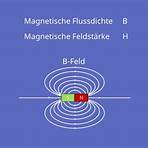 magnetische feldstärke2