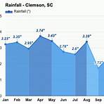 annual weather in clemson sc3
