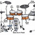 how does an electronic drum pad work for a person who plays1