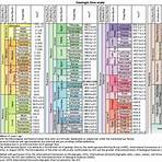 geological history of earth wikipedia2