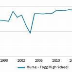 Hume-Fogg High School3