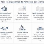 pages blanches annuaire des particuliers1