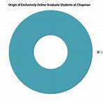 chapman university online courses5