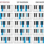 what's the passphrase on the orange livebox band chords chart pdf free download4