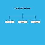 present tense examples4