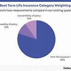 ing life insurance reviews ratings consumer reports3