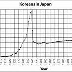 Koreans in Japan wikipedia3