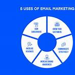 how does emma hq work for email marketing platform for small business3