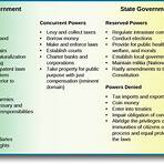how are the powers of the federal government divided into five2