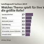 Landtagswahl in Sachsen 2019 wikipedia2