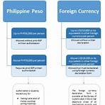 what is the legal tender amount in the philippines for international1