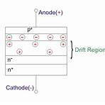 power diode wikipedia2